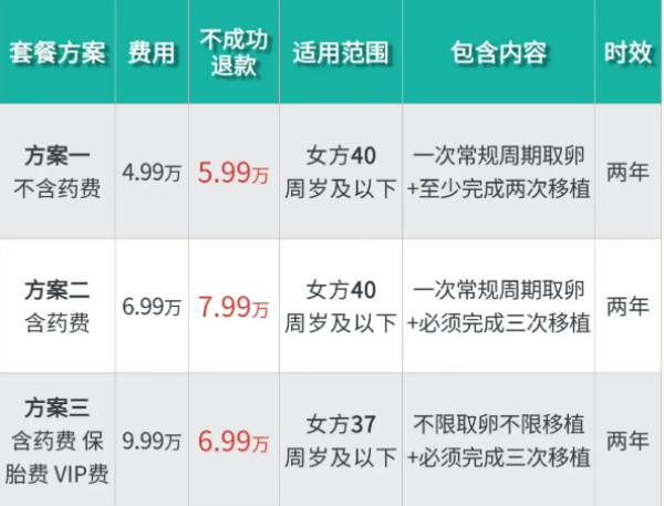 湛江久和医院试管商保套餐