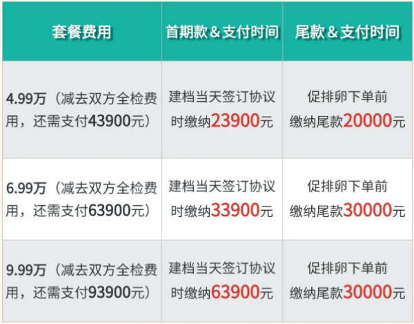 湛江久和医院试管商保套餐